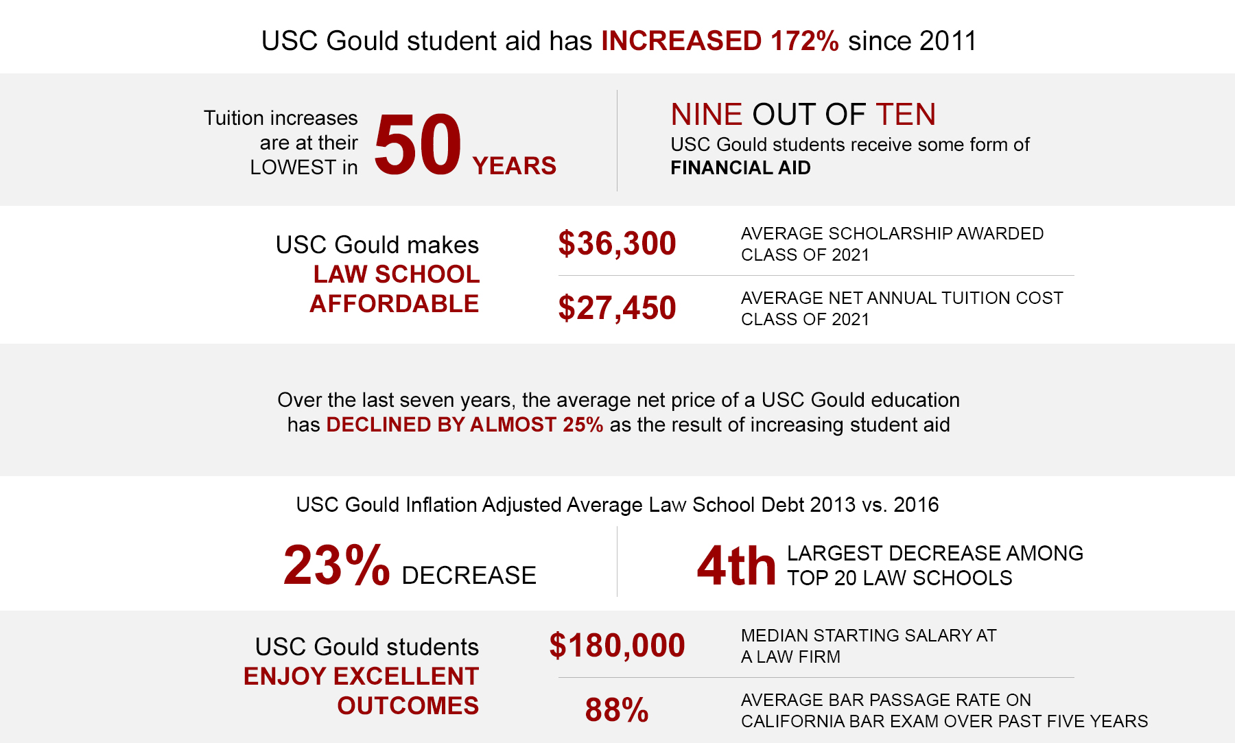 Usc Ea Acceptance Rate 2024 Reddit Reba Valera